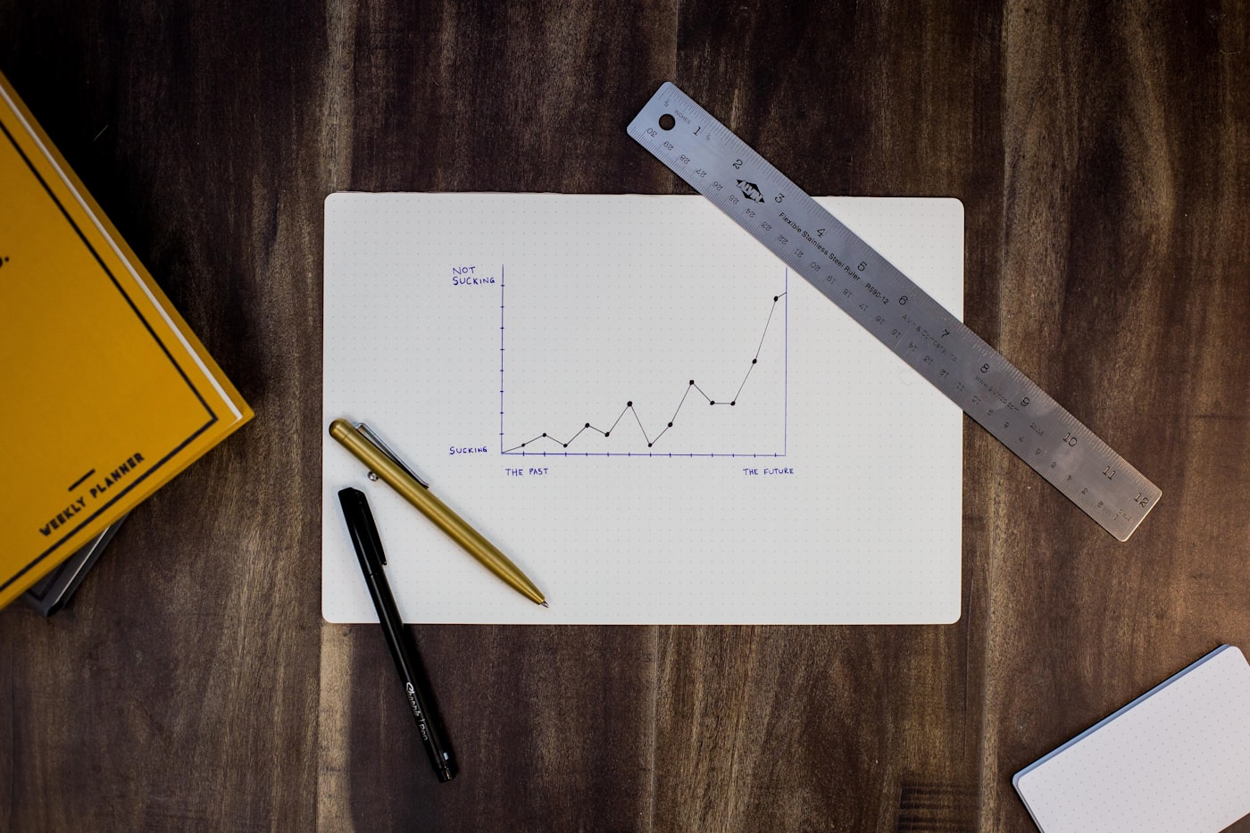 Analytics dashboard